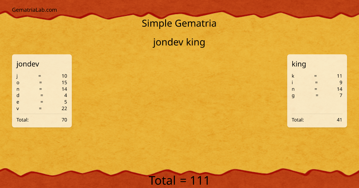 jondev king in simple Gematria
